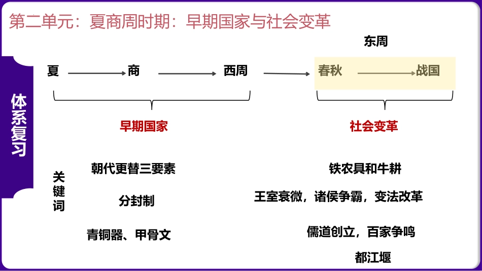 七年级历史上册期中复习核心考点一遍过（目录复习+时空复习+知识复习+图片复习+解题指导）-2023-2024学年七年级历史上学期期中考点大串讲（部编版）.pptx_第3页