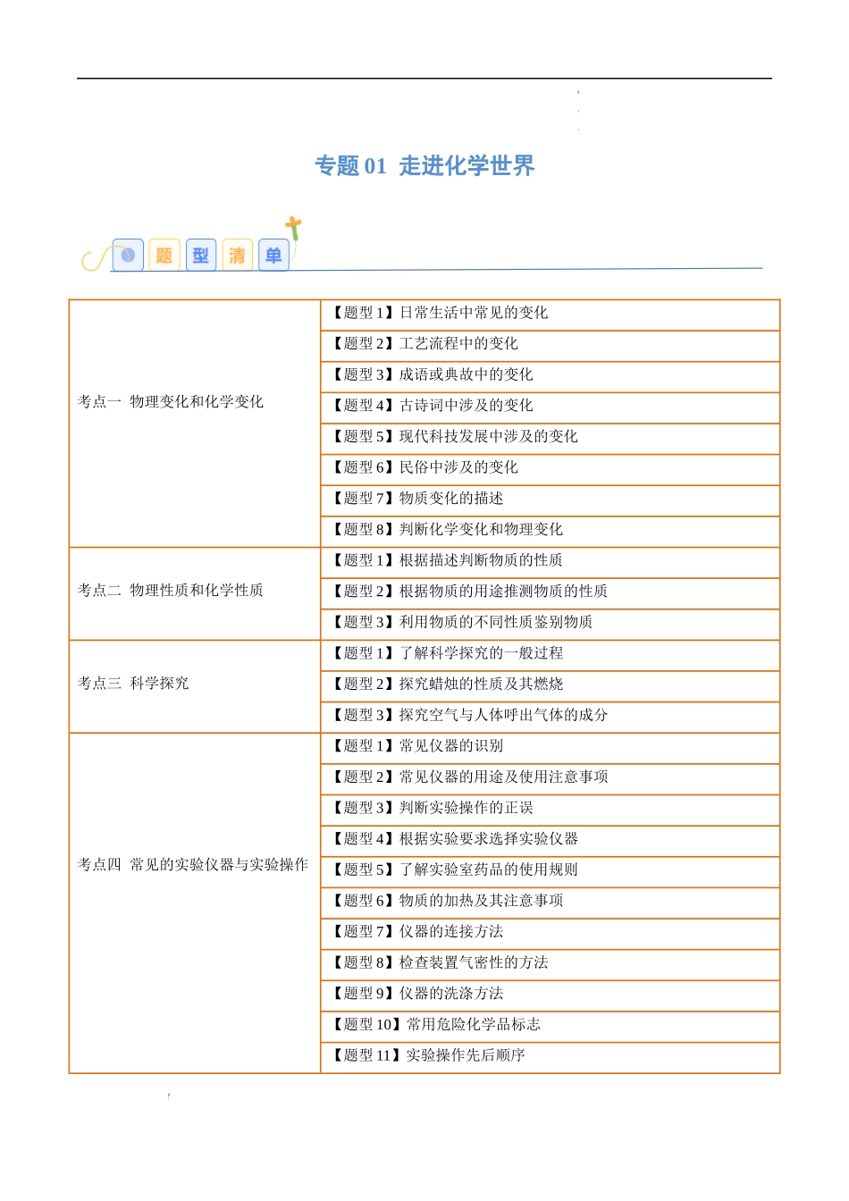 专题01 走进化学世界【考题猜想】（26大题型）-2023-2024学年化学九年级上册期中考点大串讲（人教版）（解析版）.docx_第1页