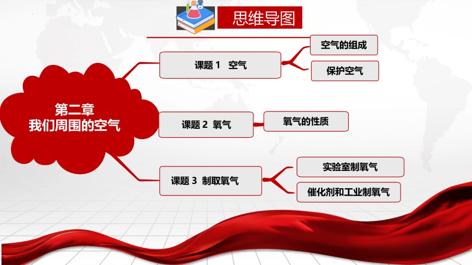 专题02 我们周围的空气【考点串讲PPT】-2023-2024学年化学九年级上册期中考点大串讲（人教版）.pptx_第2页