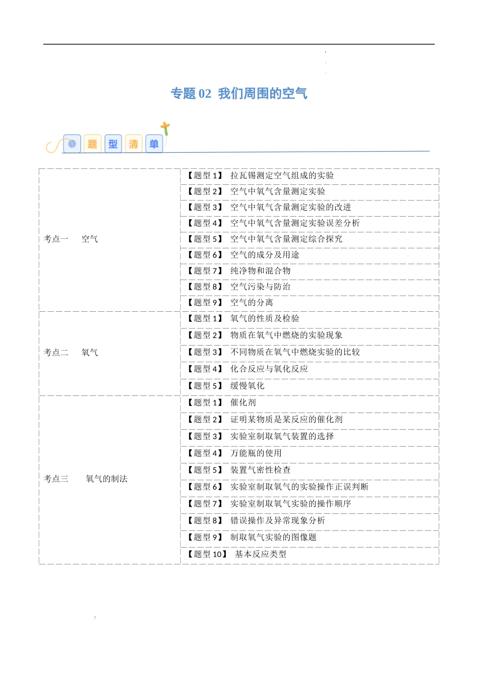 专题02 我们周围的空气【考题猜想】（24大题型）-2023-2024学年化学九年级上册期中考点大串讲（人教版）（解析版）.docx_第1页