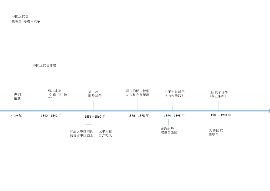 专题02 中国近代史时间轴-初中历史实用复习时间轴.docx_第1页