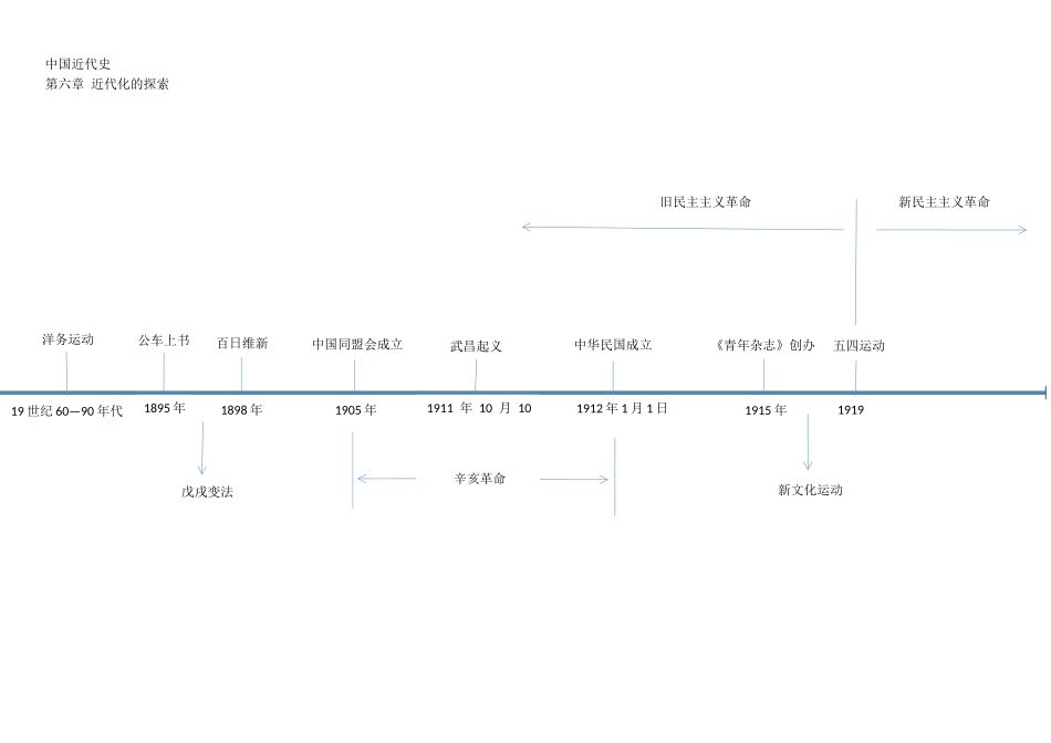 专题02 中国近代史时间轴-初中历史实用复习时间轴.docx_第2页