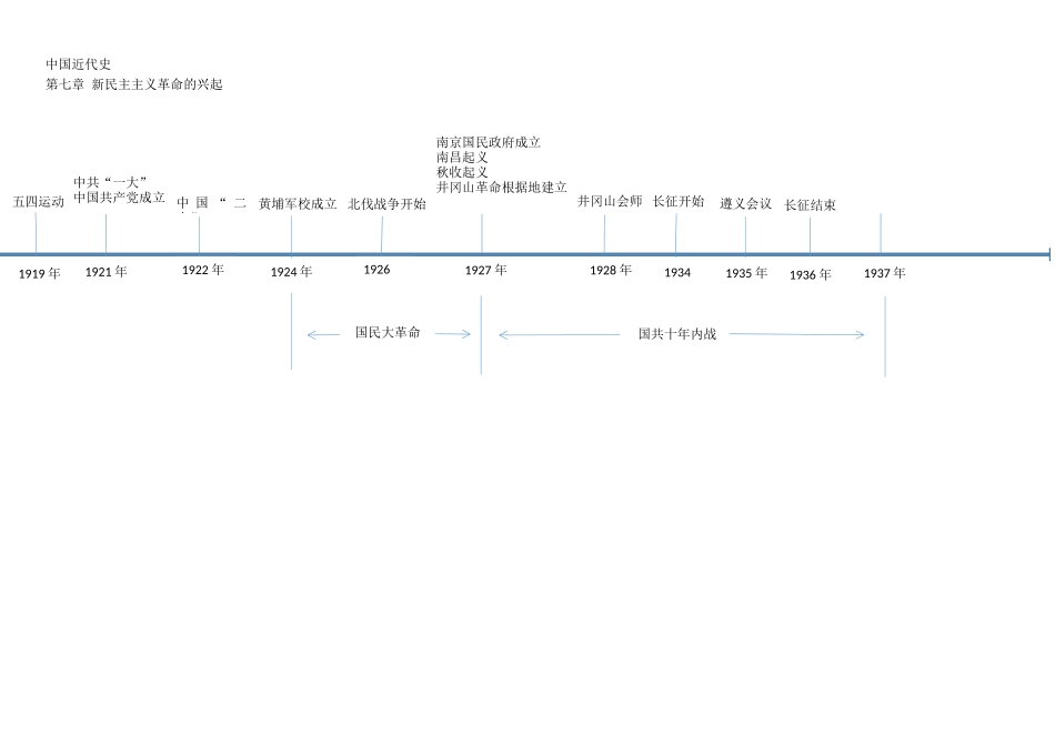 专题02 中国近代史时间轴-初中历史实用复习时间轴.docx_第3页