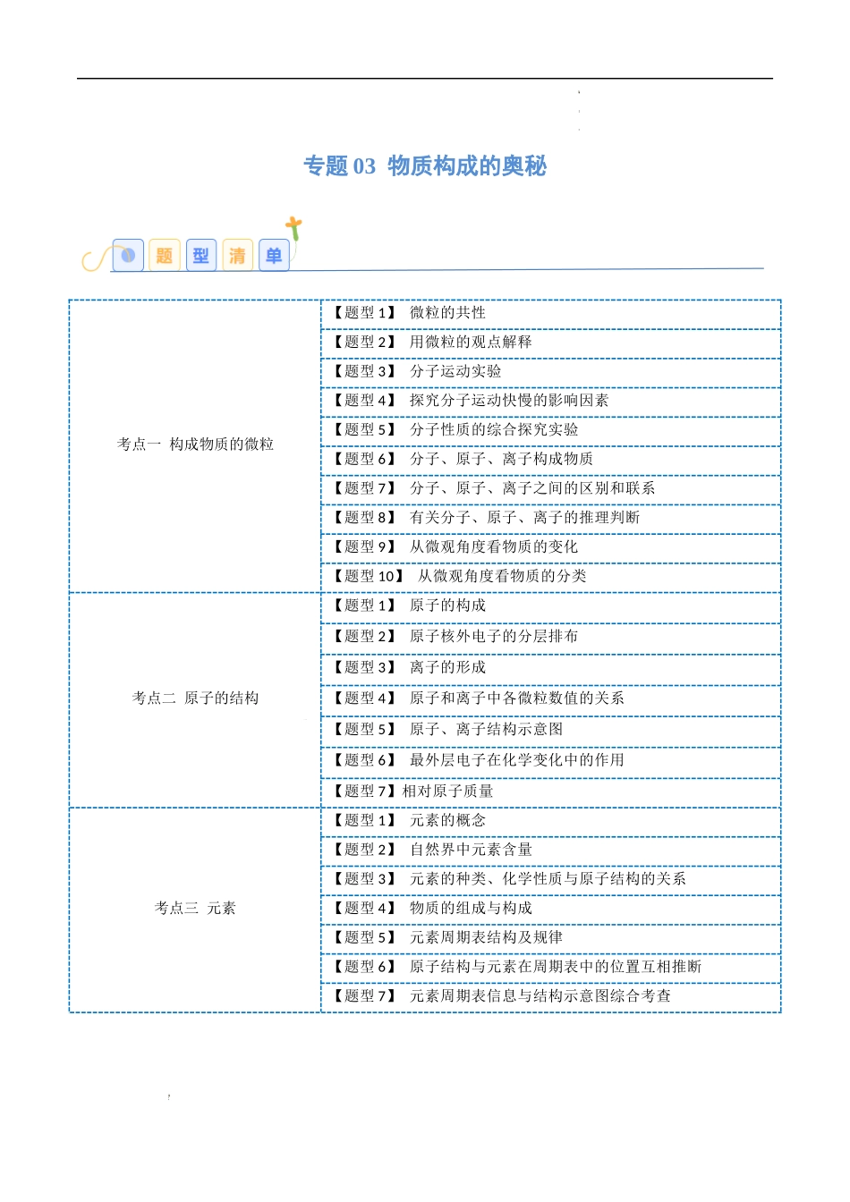 专题03 物质构成的奥秘【考题猜想】（24大题型）-2023-2024学年化学九年级上册期中考点大串讲（人教版）（解析版）.docx_第1页