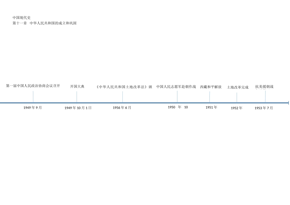 专题03 中国现代史时间轴-初中历史实用复习时间轴.docx_第1页