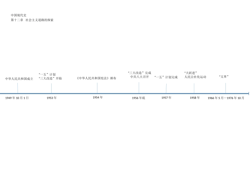 专题03 中国现代史时间轴-初中历史实用复习时间轴.docx_第2页