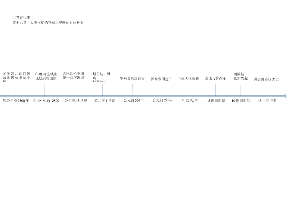 专题04 世界古代、近代史时间轴-初中历史实用复习时间轴.docx_第1页