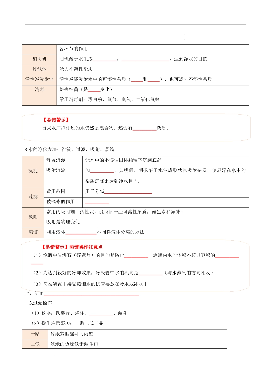 专题04 自然界的水【考点清单】-2023-2024学年化学九年级上册期中考点大串讲（人教版）（原卷版）.docx_第2页