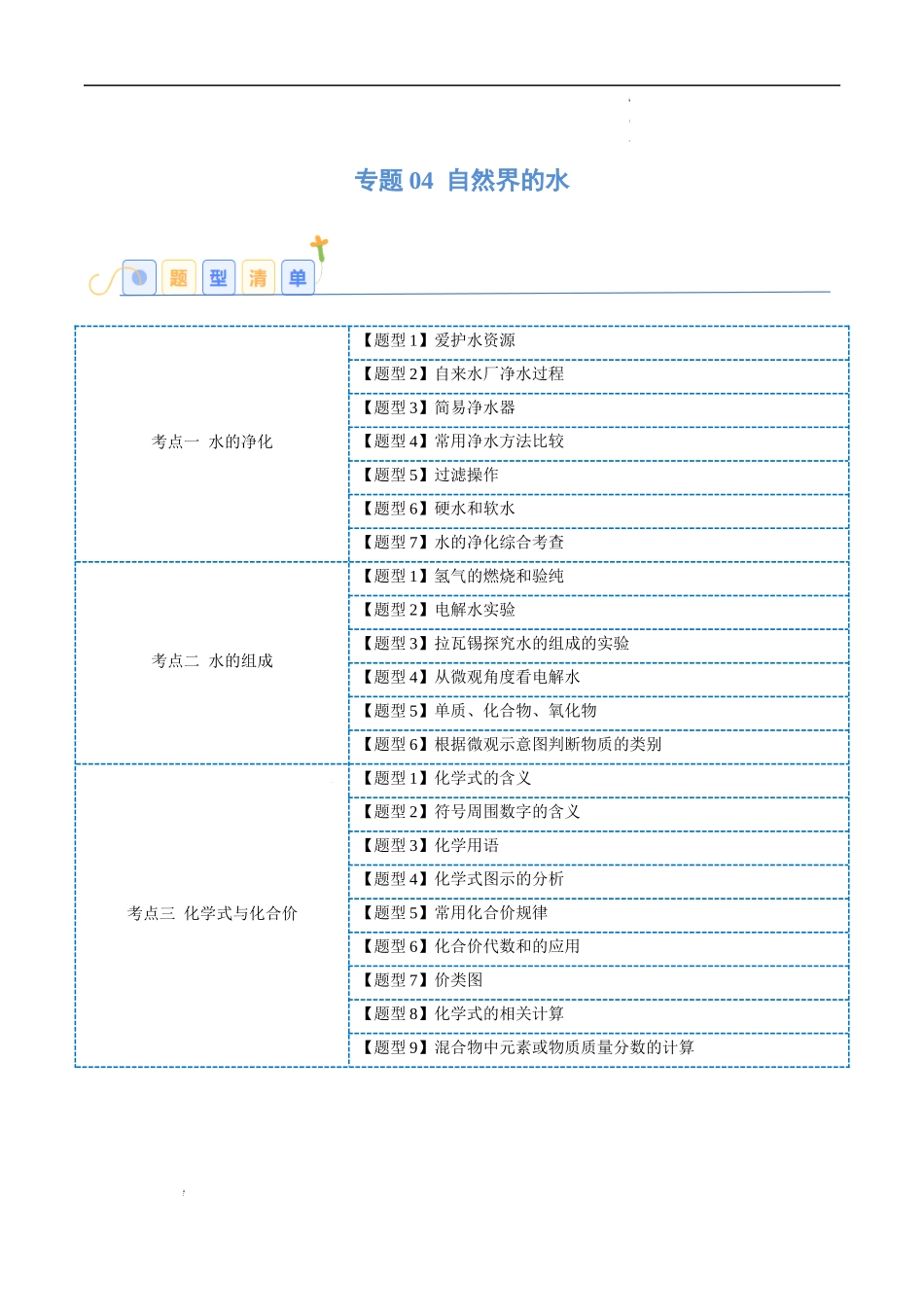 专题04 自然界的水【考题猜想】（22大题型）-2023-2024学年化学九年级上册期中考点大串讲（人教版）（原卷版）.docx_第1页