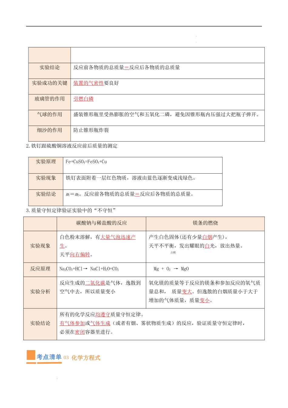 专题05 化学方程式【考点清单】-2023-2024学年化学九年级上册期中考点大串讲（人教版）（解析版）.docx_第2页