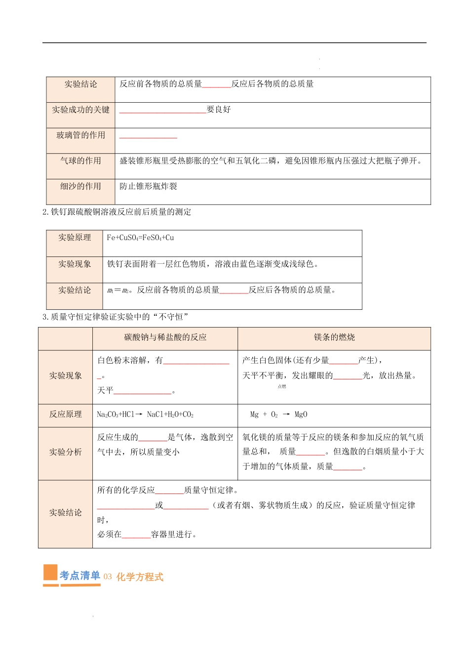 专题05 化学方程式【考点清单】-2023-2024学年化学九年级上册期中考点大串讲（人教版）（原卷版）.docx_第2页