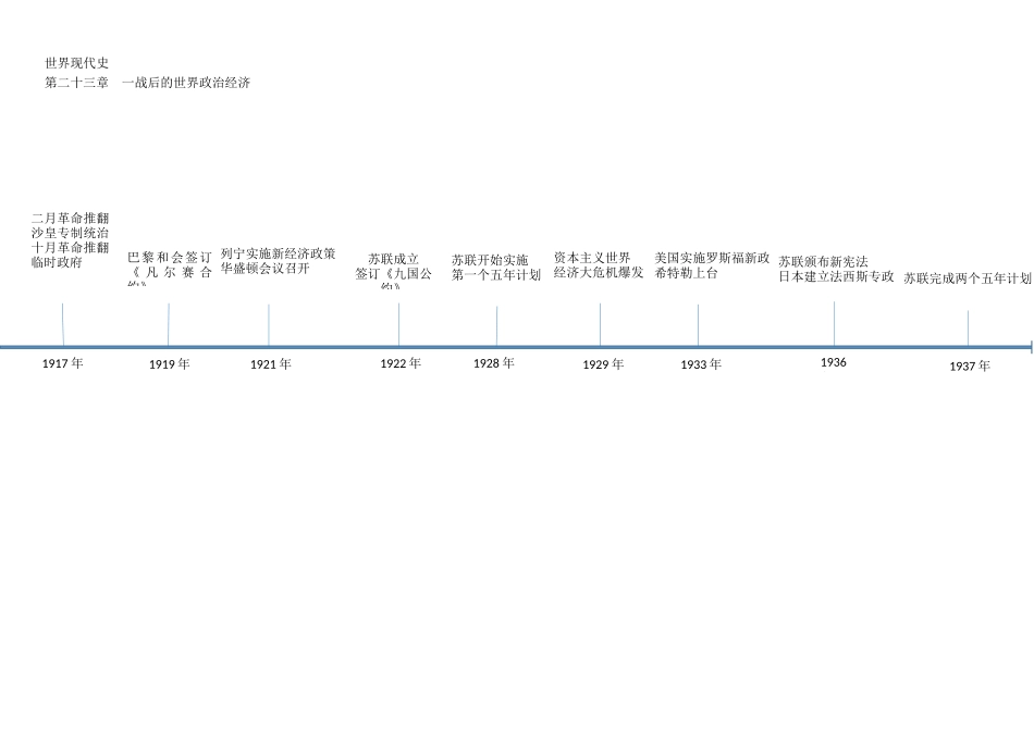 专题05 世界现代史时间轴-初中历史实用复习时间轴.docx_第1页