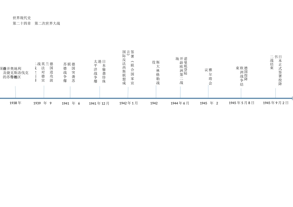 专题05 世界现代史时间轴-初中历史实用复习时间轴.docx_第2页