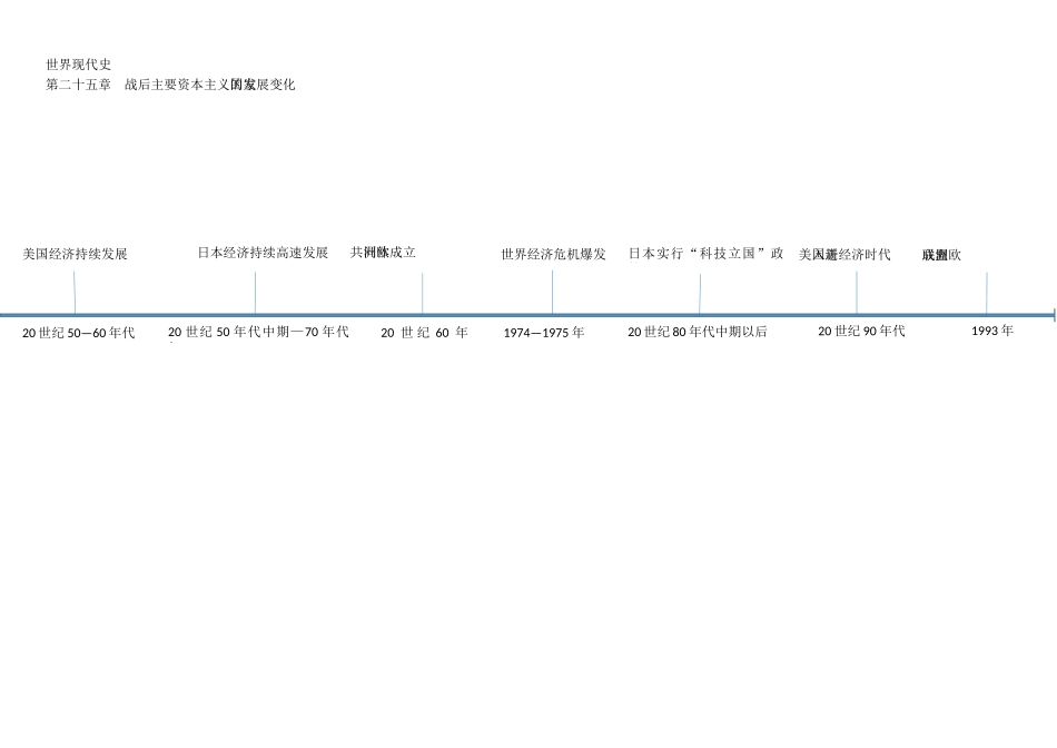 专题05 世界现代史时间轴-初中历史实用复习时间轴.docx_第3页