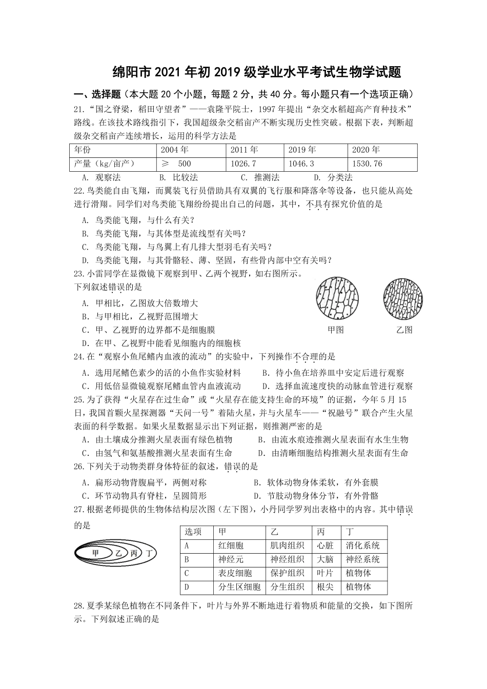 2021年四川省绵阳市初中学业水平考试生物学试题.pdf_第1页