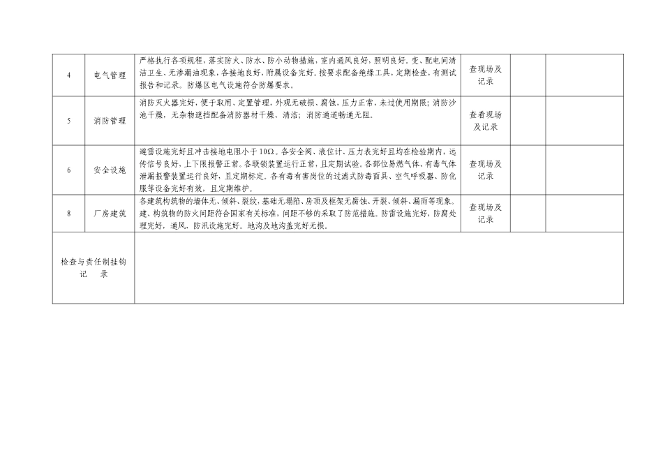 43安全检查表（季节性、日常、专项、综合检查）.doc_第2页