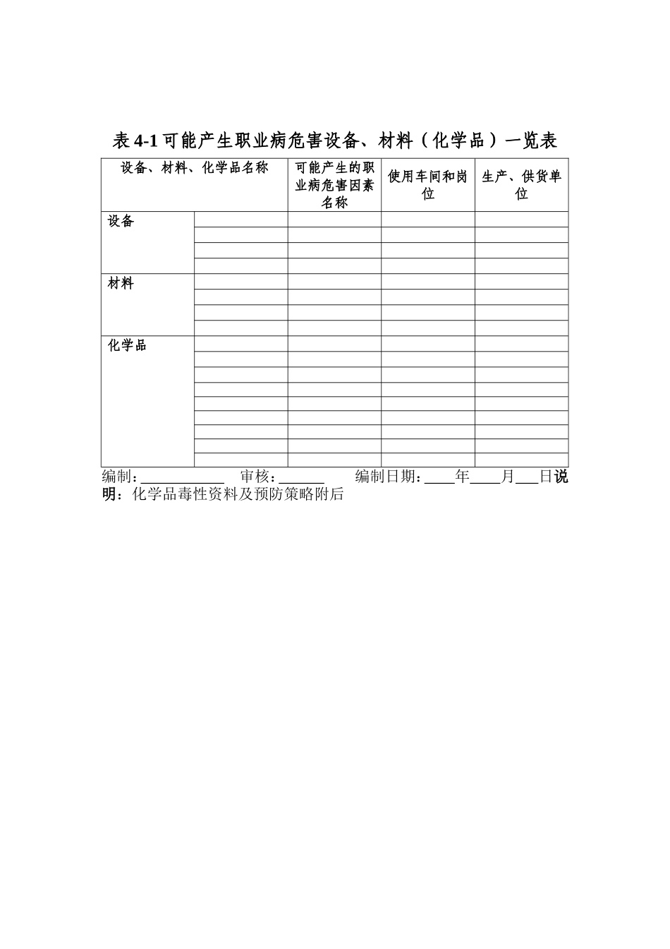 58职业病危害因素监测与检测评价档案.doc_第3页