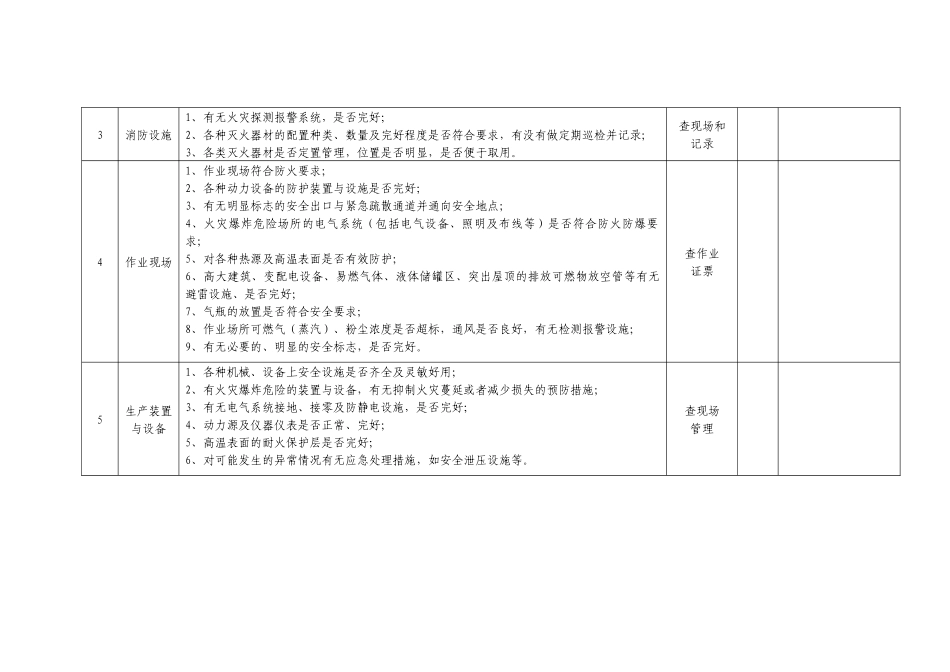 防火防爆及消防安全专业检查表（每年至少两次）.docx_第2页