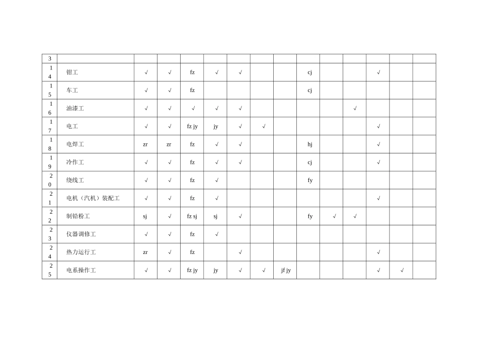 关于印发《劳动防护用品配备标准(试行)》的通知.doc_第3页