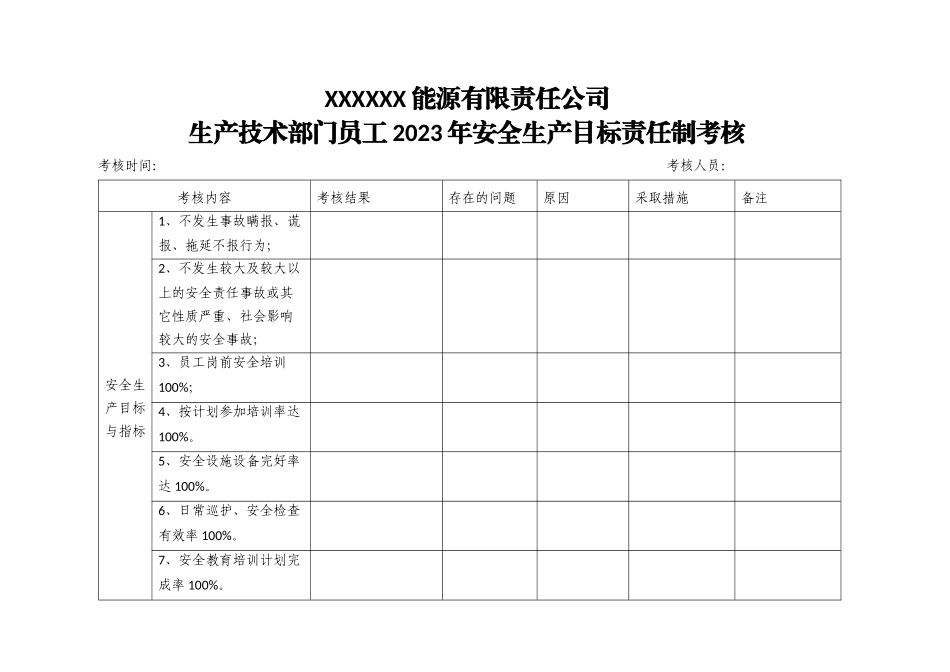 生产技术部员工2023年度安全生产目标责任制考核表.doc_第1页