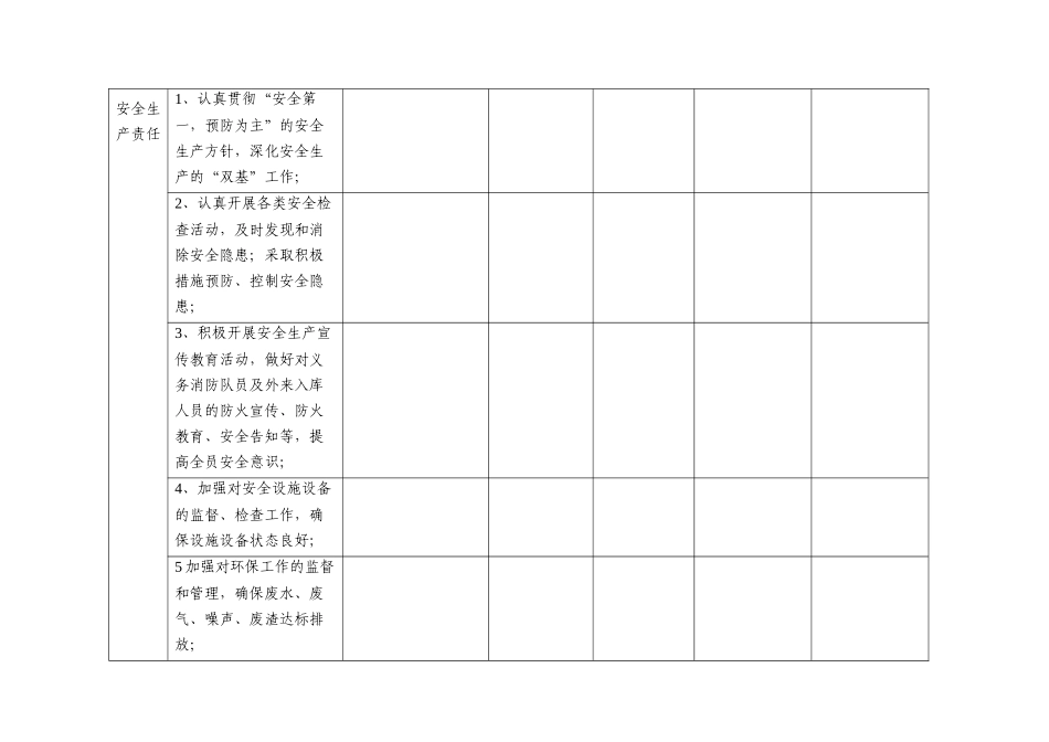 生产技术部员工2023年度安全生产目标责任制考核表.doc_第2页