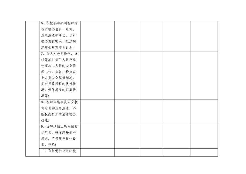 生产技术部员工2023年度安全生产目标责任制考核表.doc_第3页