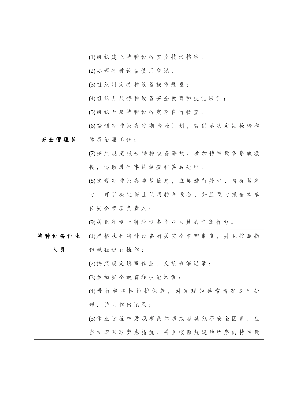 企业安全生产清单表格（特种设备部分）.doc_第3页