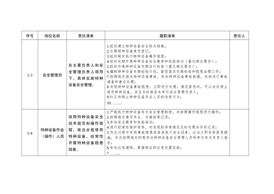 特种设备使用管理安全责任清单参考模板（1.0版） (2).docx_第3页