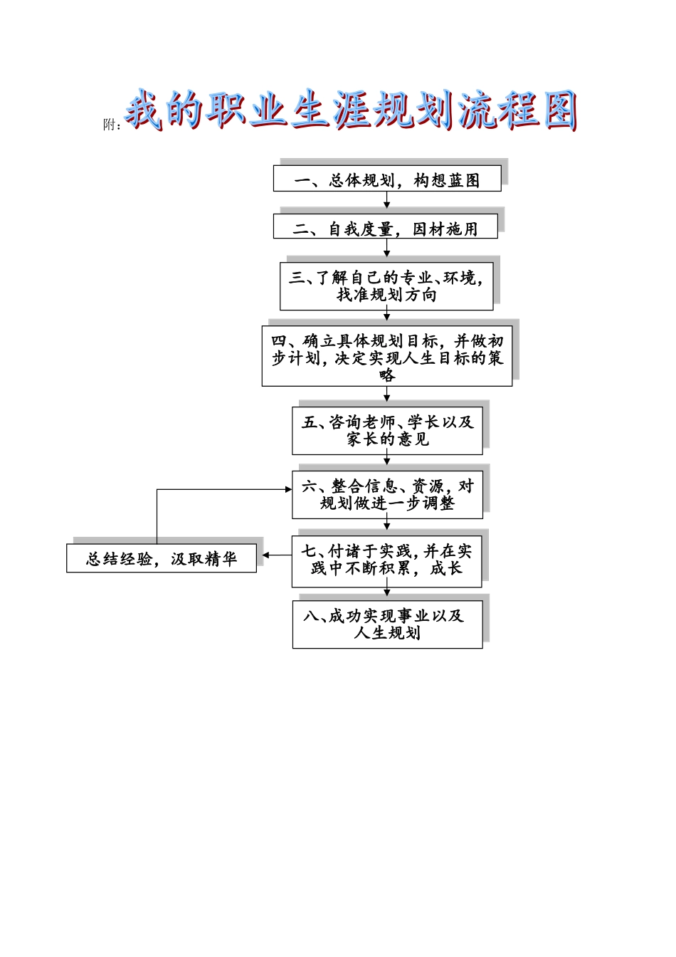 大学生职业生涯规划书范文范本（国贸专业）.doc_第3页