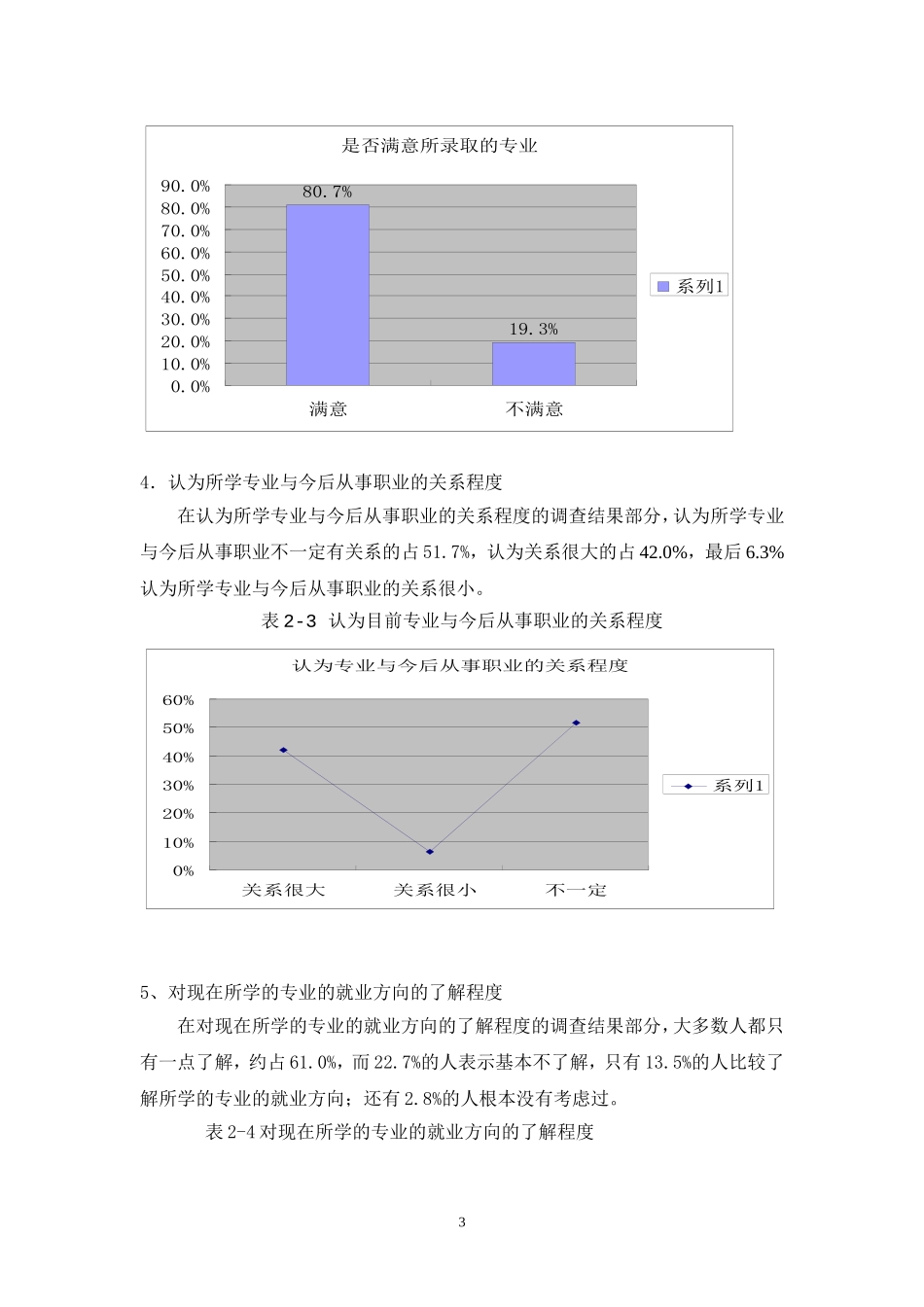 福建体育职业技术学院新生新生职业生涯规划.doc_第3页