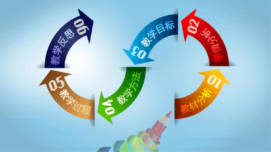 【教学能力比赛】色彩的知觉与感觉-实施报告.pptx_第2页