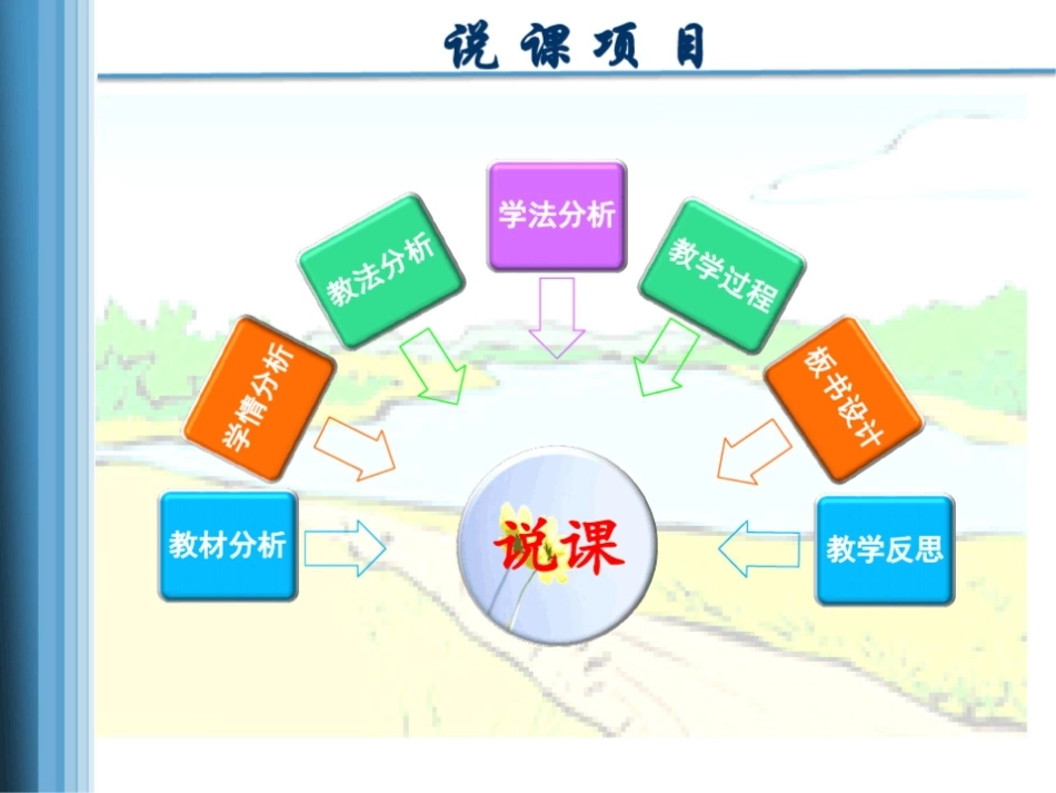 【教学能力比赛】土木工程测量-三四等水准测量-教学实施报告.pptx_第2页