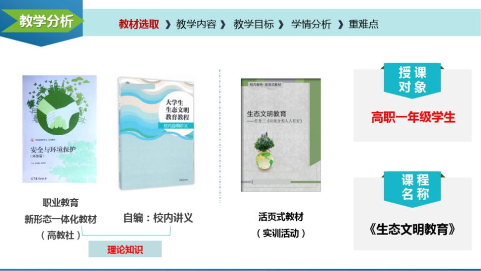 2020年教师教学技能大赛公共基础组-市级一等奖-（生态文明教育）实施报告.pptx_第3页