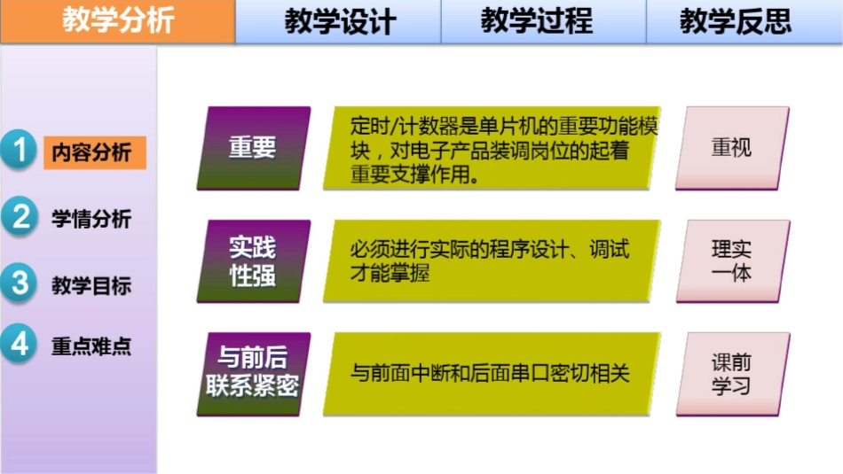 教学能力大赛：基于单片机的简易频率计设计与制作(教学设计).ppt_第3页