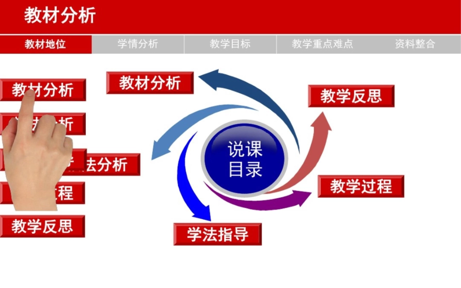 全国高校教师教学技能大赛(说课比赛)特等奖课件《国家安全》.pptx_第2页