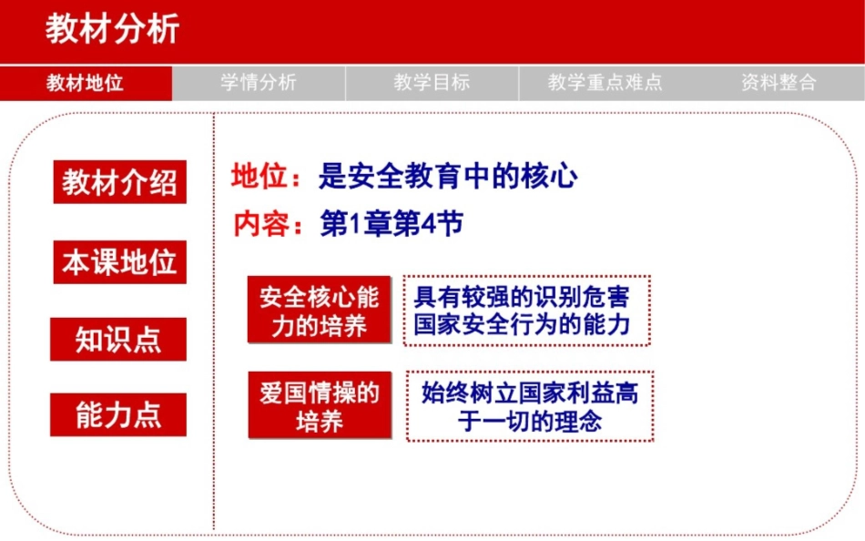 全国高校教师教学技能大赛(说课比赛)特等奖课件《国家安全》.pptx_第3页
