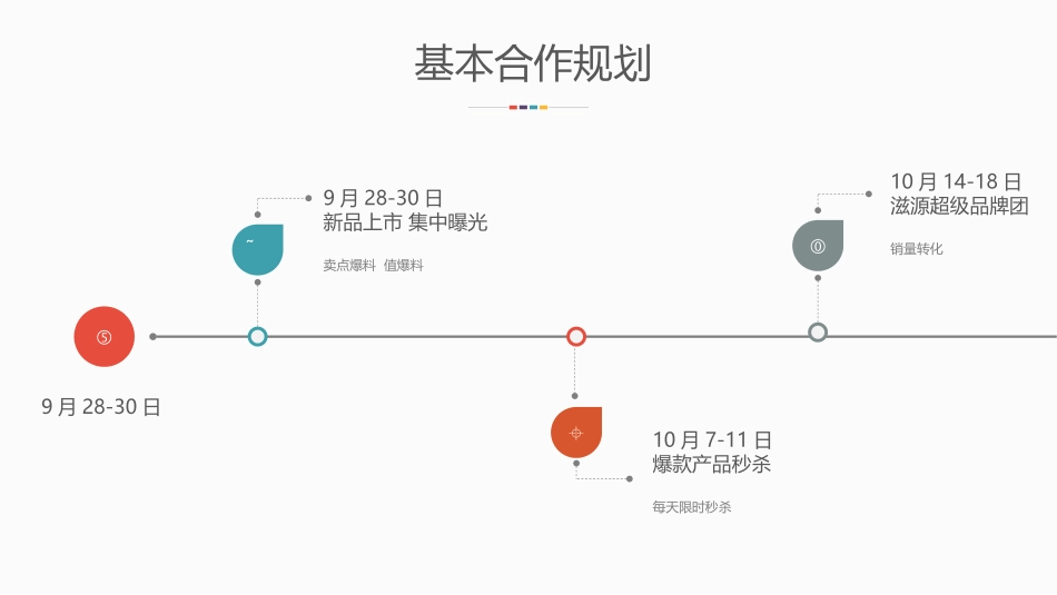 20210323-滋源X返利网营销合作方案.pptx_第3页