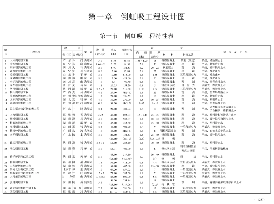 7p倒虹吸工程及渠道防渗衬砌设计图集.pdf_第2页