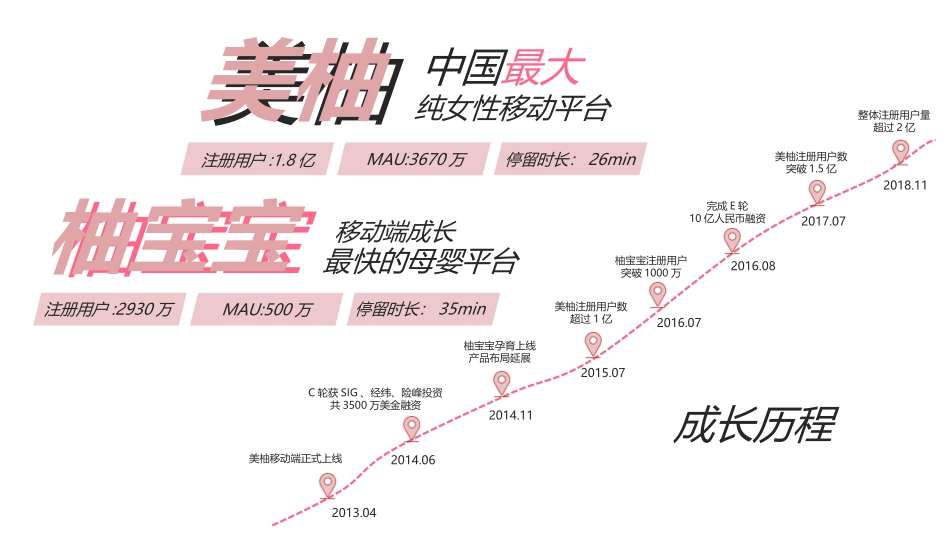 平安津村舒颜参茶下半年合作方案20190526.pptx_第3页