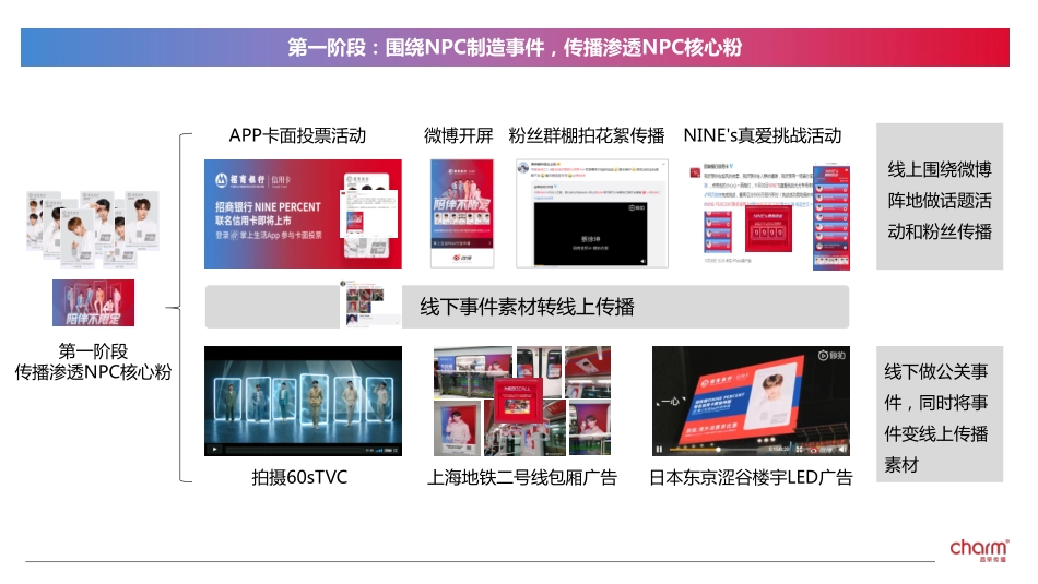 20211104-招行信用卡&NPC联名卡推广方案.pdf_第2页