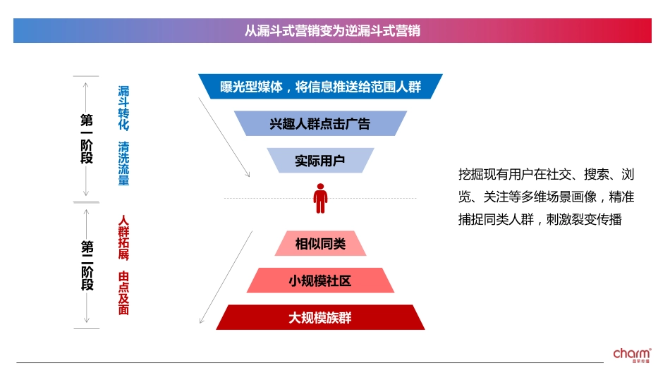 20211104-招行信用卡&NPC联名卡推广方案.pdf_第3页