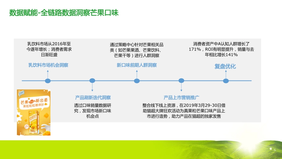 20211124-蒙牛电商全链路数据赋能品销协同助力新品上市方案.pdf_第3页