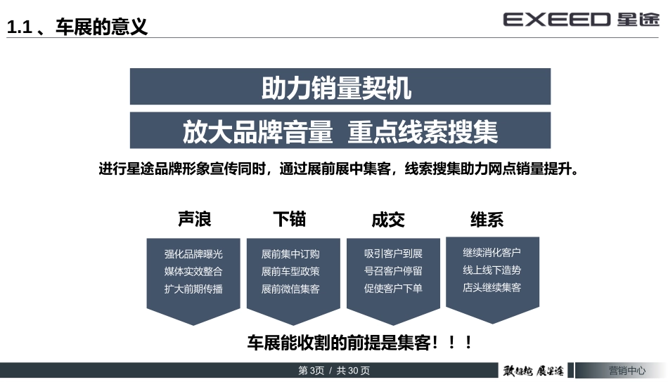 20211203-EXEED星途DE类车展指引手册.pptx_第3页