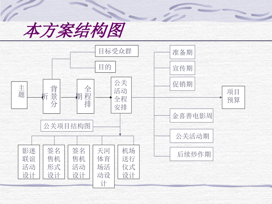 TCL移动通信公司12月金喜善来华公关活动策划方案.ppt_第2页