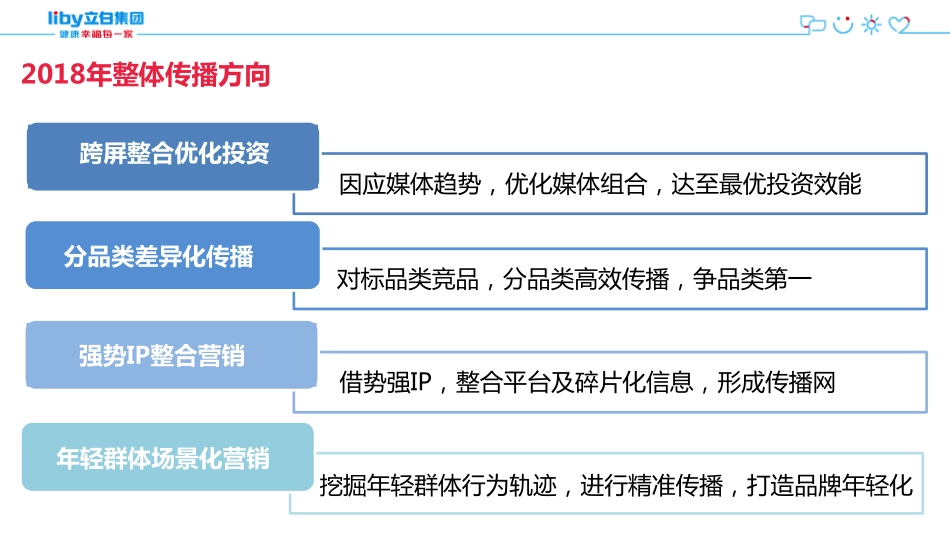 3. 2018年度媒体传播方案 0921 R2（CMO汇报版）.pdf_第2页