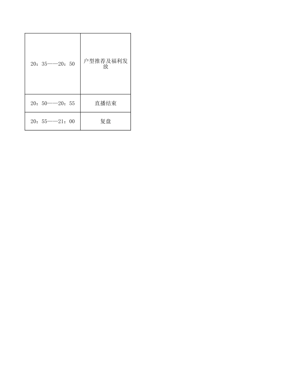 2020林达阳光新城网络直播售房脚本.xlsx_第2页