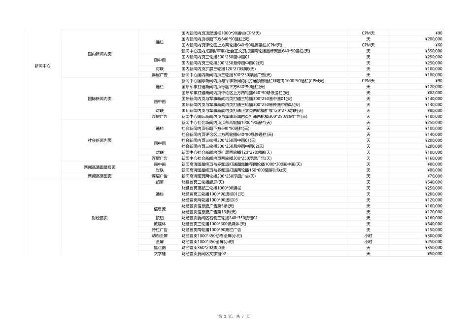 新浪PC网络广告2020Q1~Q2报价单.xlsx_第2页