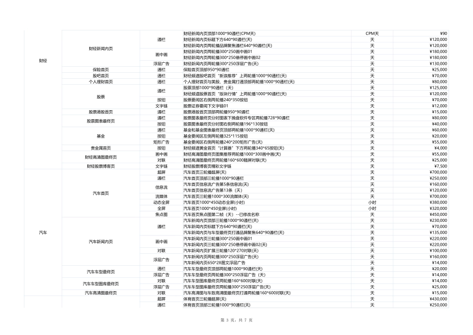 新浪PC网络广告2020Q1~Q2报价单.xlsx_第3页