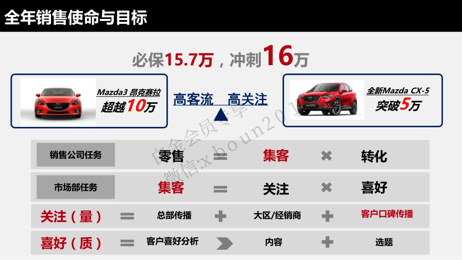 长安马自达Mazda3 Axela IPM上市网络传播规划.pdf_第2页