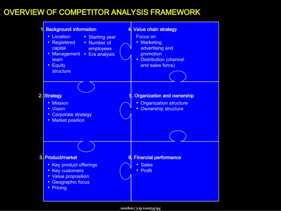 36_Ericsson assessment v1.ppt_第2页